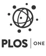 pubs-PLoSOne